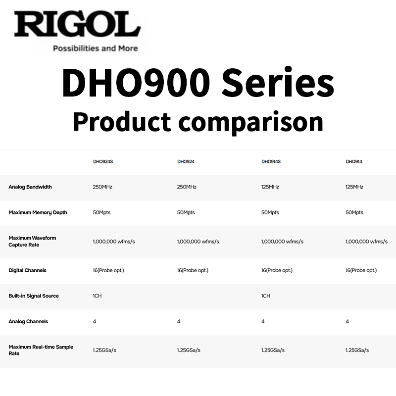 Osciloscópio série RIGOL DHO90 - Digital Storage Oscilloscope 100Mhz avaliação e preço